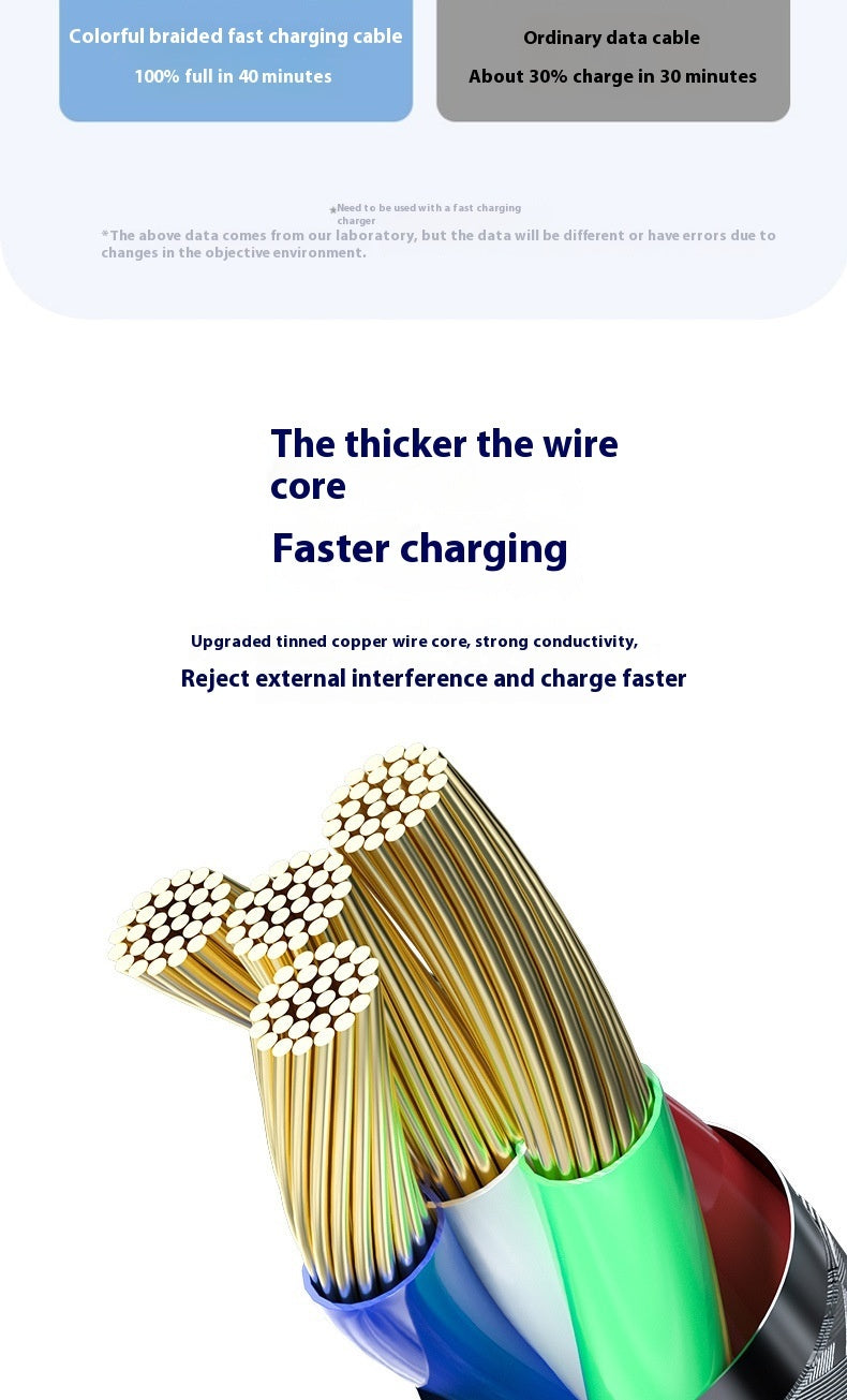 Three-in-one Data Cable 6A Multifunctional Fast Charge Line